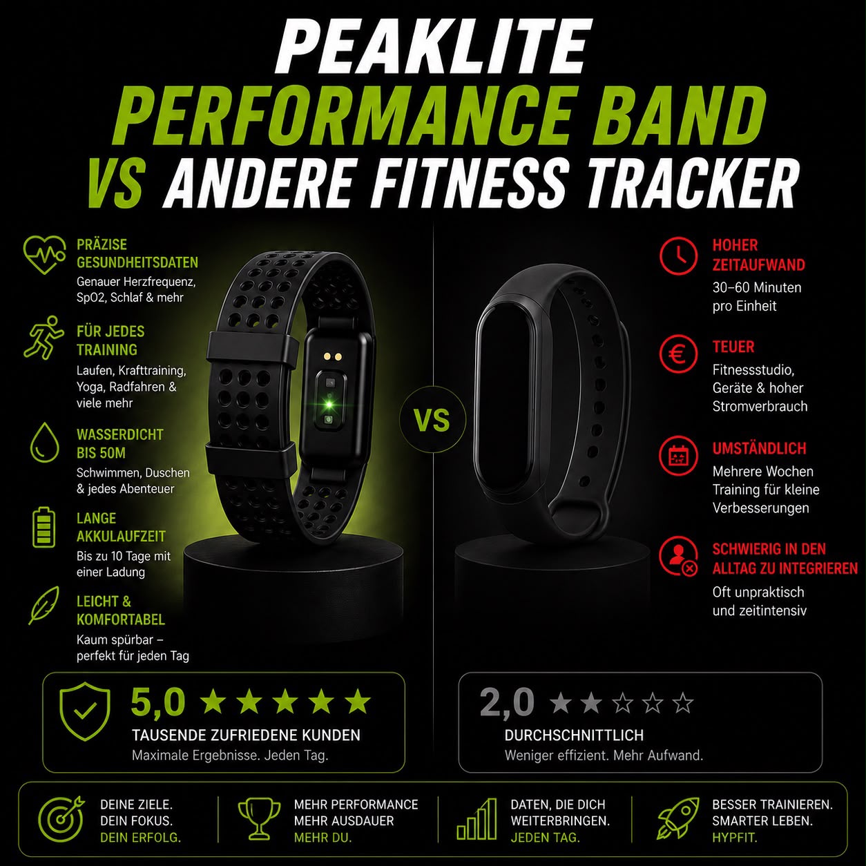 PEAKLITE - Performance Band