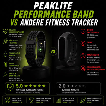 PEAKLITE - Performance Band
